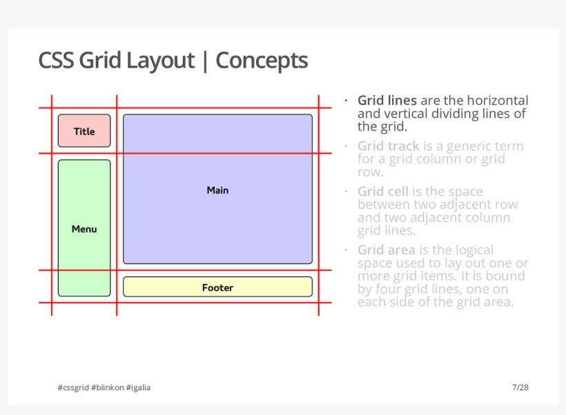 Slide - Diagram Transparent PNG - 1600x1131 - Free Download on NicePNG