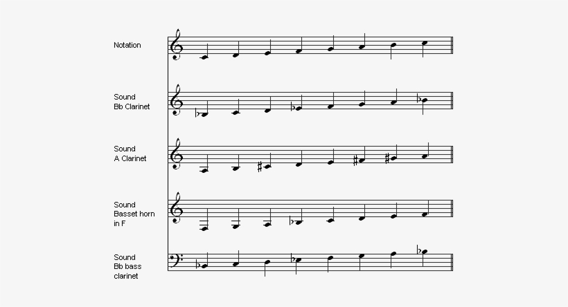 Klb Notation Bafb En - Piano, transparent png download
