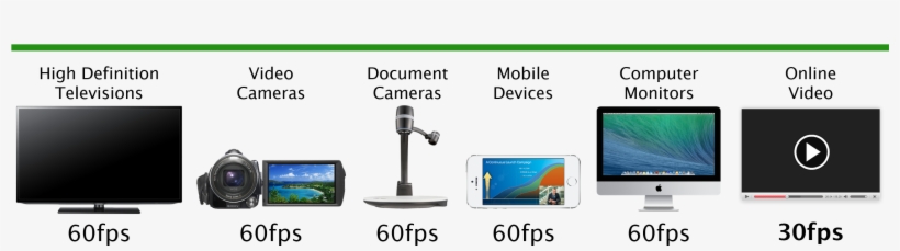 60fps Online Streaming Video Platform - Frames Per Second Png, transparent png download