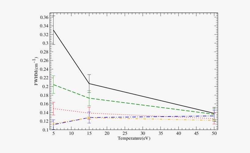 A Comparison Of Hyperbolic And Straight Line Trajectories - Plot, transparent png download