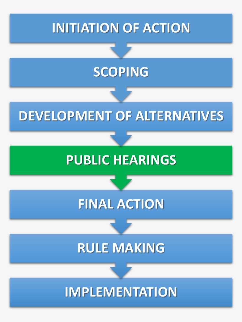 Overview, transparent png download