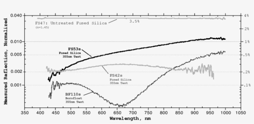 Reflection Of Vis-nir Light From Random Ar Microstructures - Diagram, transparent png download