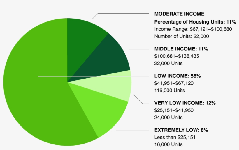 Housing Units - Circle, transparent png download