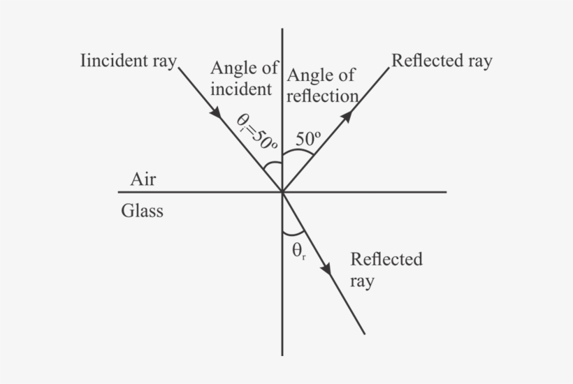 D - \akash - 08 - 2016\ - Diagram, transparent png download