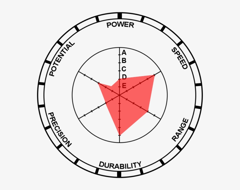 Heartbreak - Stand Stats Png, transparent png download