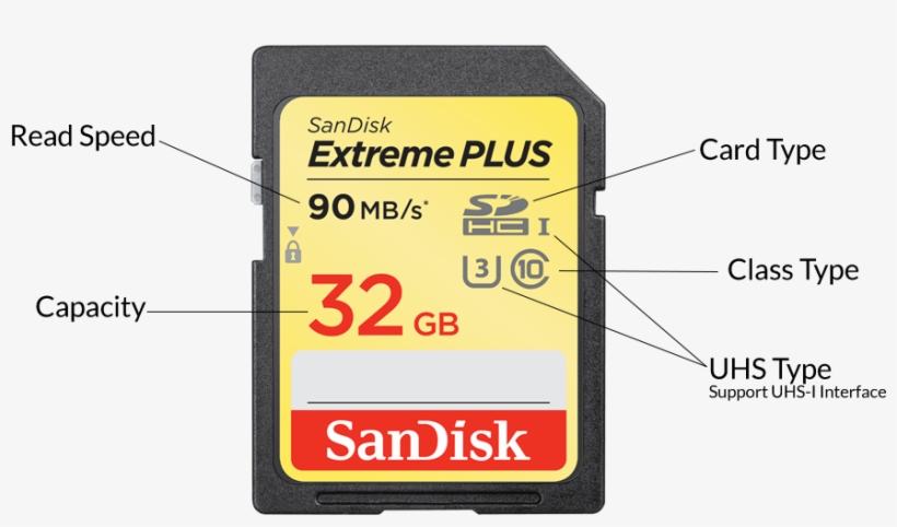 Below Is A Diagram Of What The Icons On The Front Of - Sandisk 32gb ...