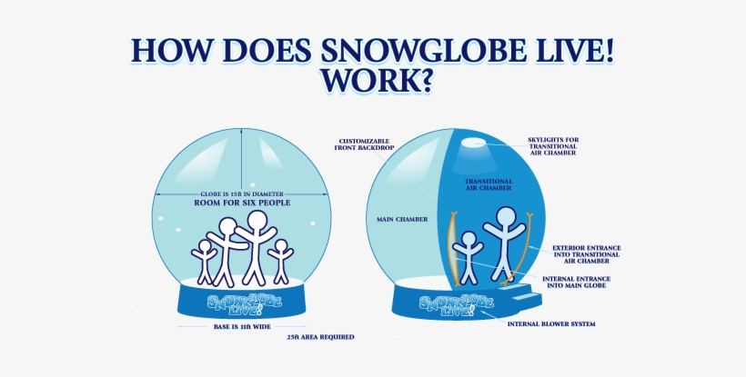 Inflatable Bouncy Snow Globe Can Be Accept 2 4 Adults - Snow Globe Life Size, transparent png download