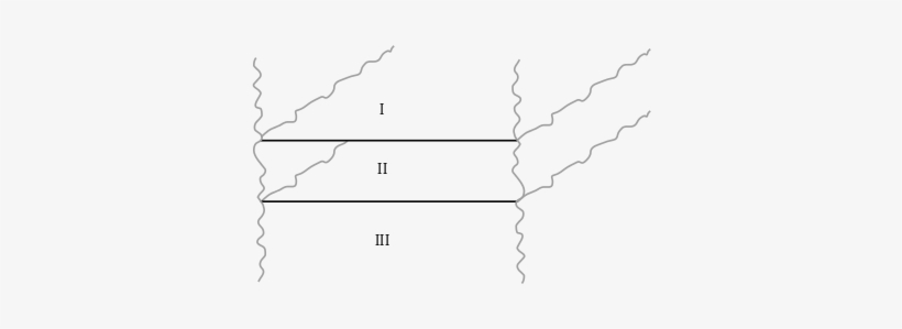 Guia De Ondas Dielétrico Plano[editar - Dielectric Slab Waveguide, transparent png download