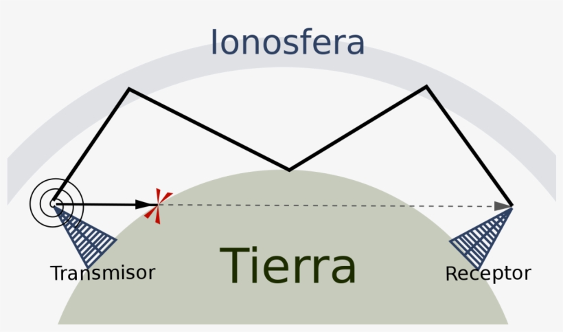 Reflexion Del Sonido De La Atmosfera, transparent png download