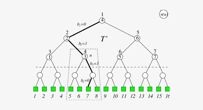 Llustrating Corona Training - Diagram, transparent png download