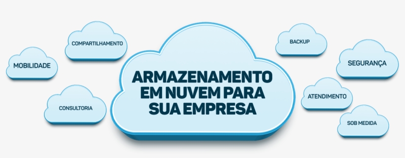 Preencha O Formulário Abaixo E Descubra Como Soluções - Graphic Design, transparent png download