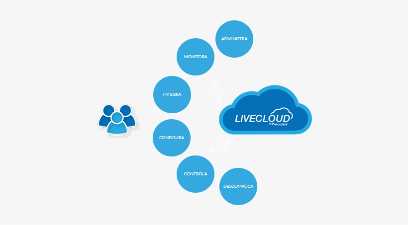 Como Evoluir Na Nuvem - Stakeholder, transparent png download