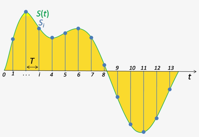 Signal Sampling, transparent png download