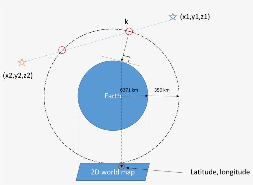 Enter Image Description Here - Intersection Of Earth, transparent png download