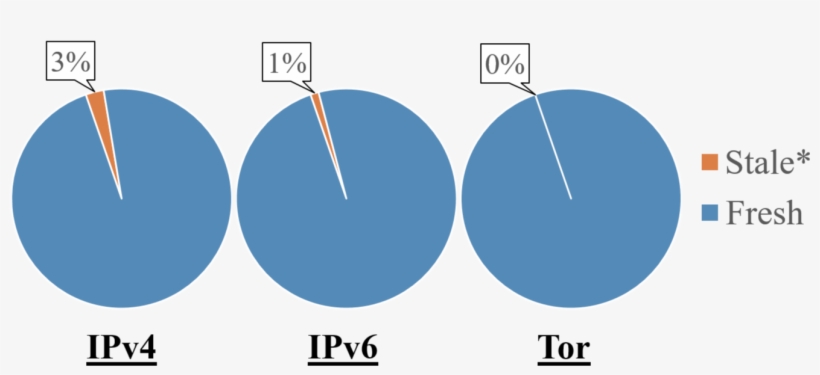 92728 Submarine1 22 Aug 2017 - Diagram, transparent png download