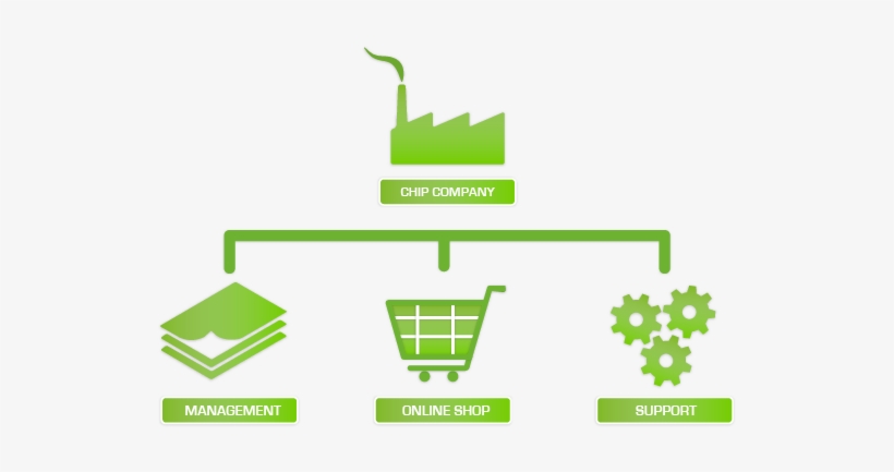 Chip-departments - Departamentos De Una Empresa Png, transparent png download