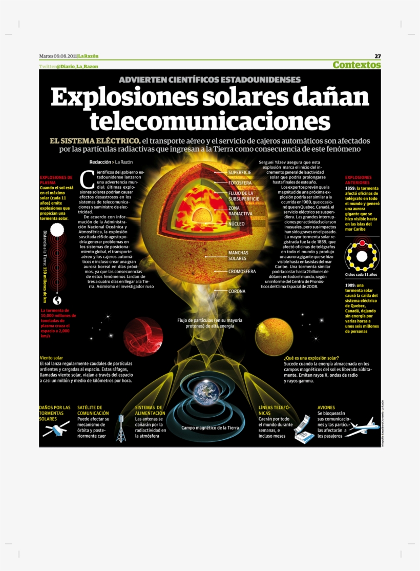 Solar Flares Damage Telecomms - Poster, transparent png download