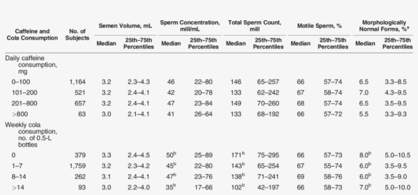 Median And 25th-75th Percentile Values For Unadjusted - Percentile, transparent png download