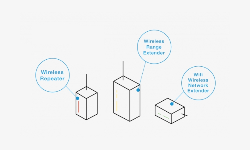 The Term Wifi Booster Was A Catch-all Phrase For Devices - Diagram, transparent png download