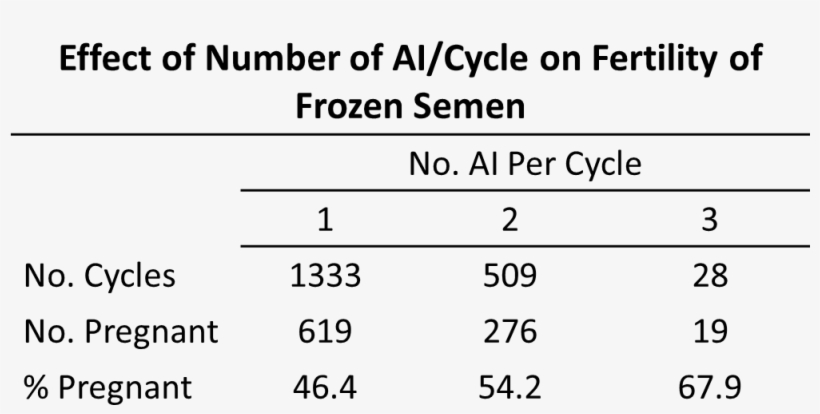 Frequency Of Ai - Centro, transparent png download
