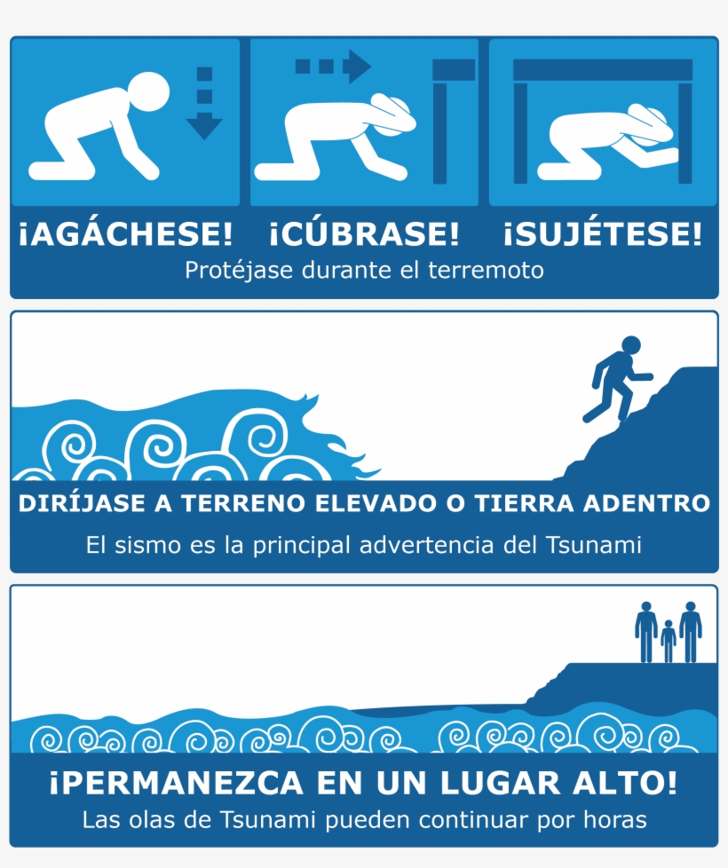 Png - Pdf - Tsunami Safety, transparent png download