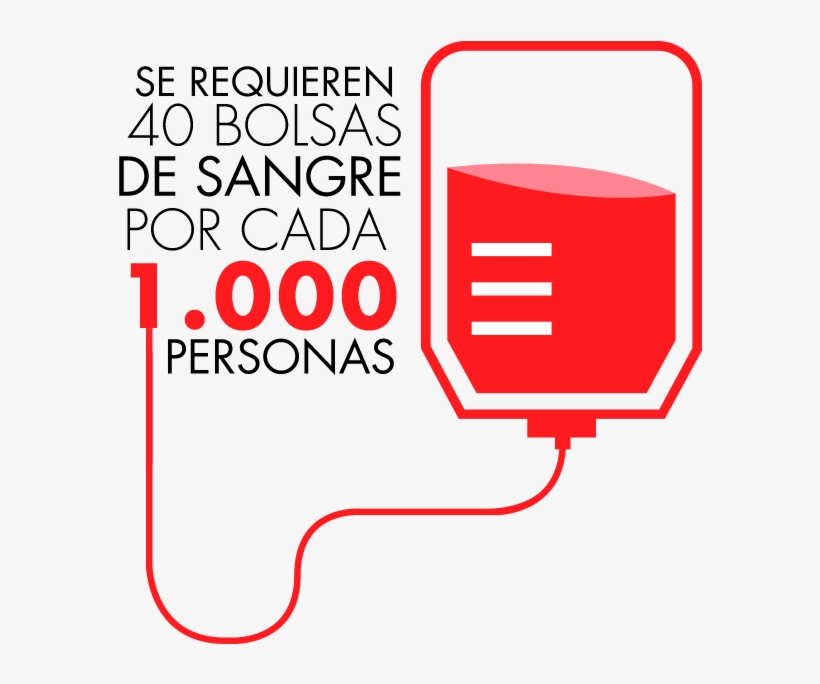 Clínicas De Nuestro País Necesitan Sangre O Componentes - Blood Donate Heart Png, transparent png download