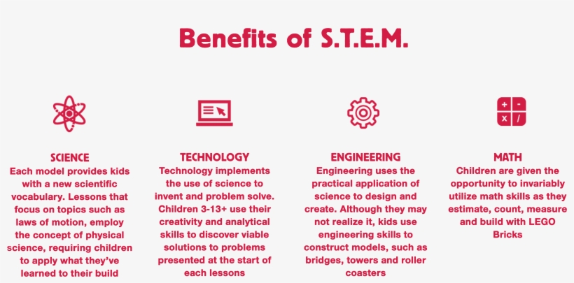 Stem - Science, Technology, Engineering, And Mathematics, transparent png download