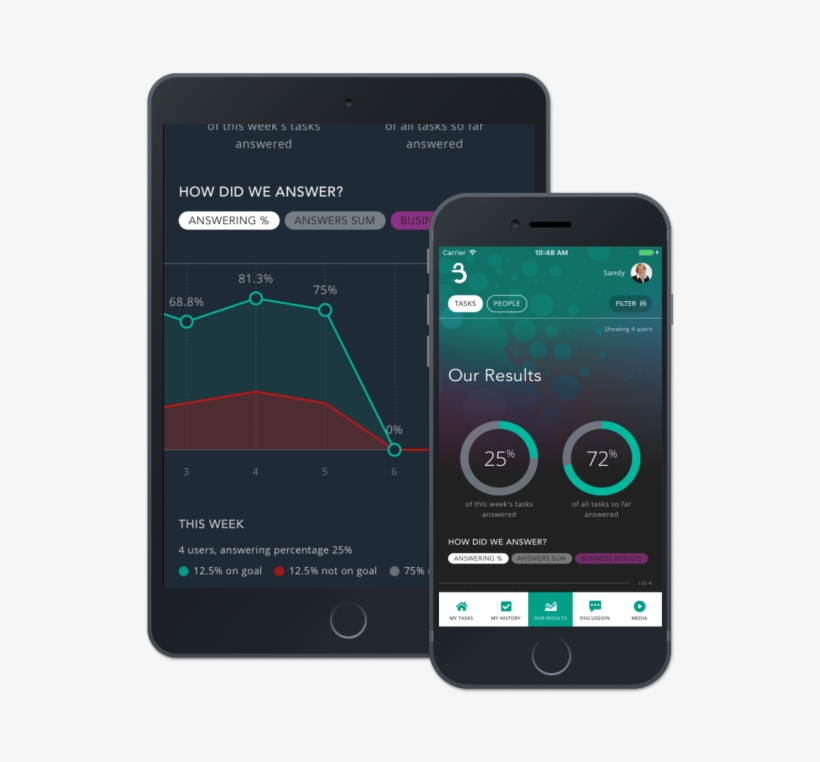 Beat Screens - Iphone, transparent png download