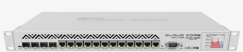 High Resolution Images - Mikrotik Ccr1036-12g-4s-em, transparent png download