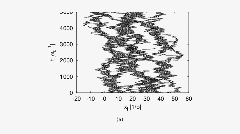 Multistable Morse Ring With N = 20 Particles In The - Lavender, transparent png download