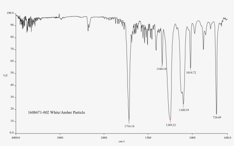 Particle Analysis Micro Ftir - Particle, transparent png download