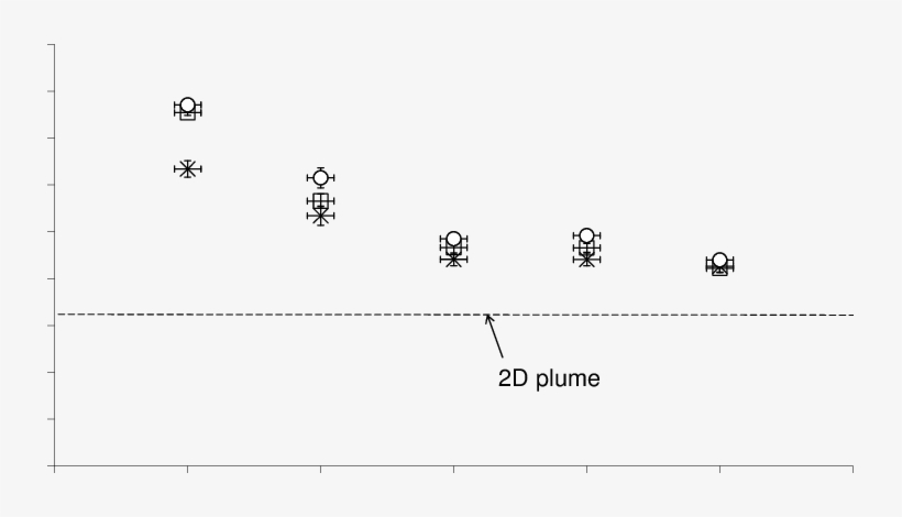 Plot Of Α Versus W, Describing The Rate Of Entrainment - Number, transparent png download