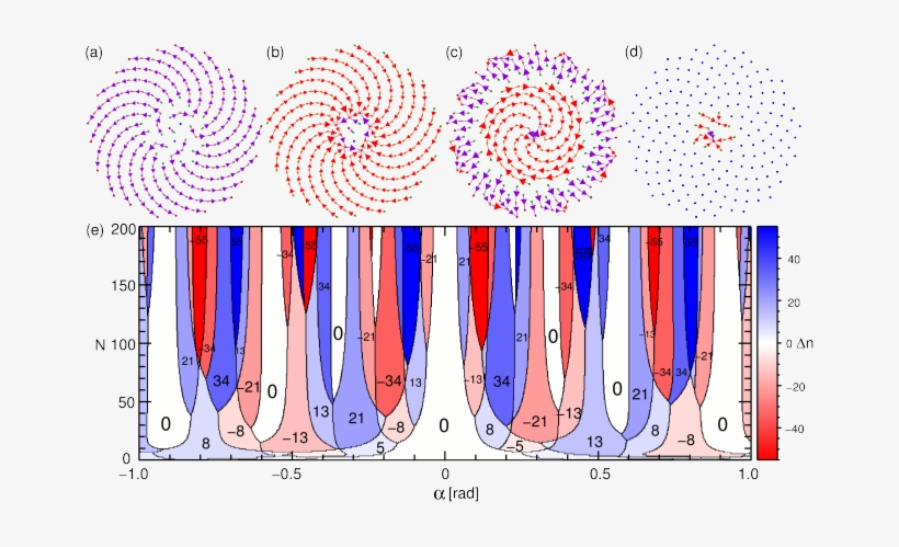Transport In The Three-state Fibonacci Spiral Ratchet - Diagram, transparent png download