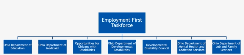 Ef Taskforce Image - Employment, transparent png download