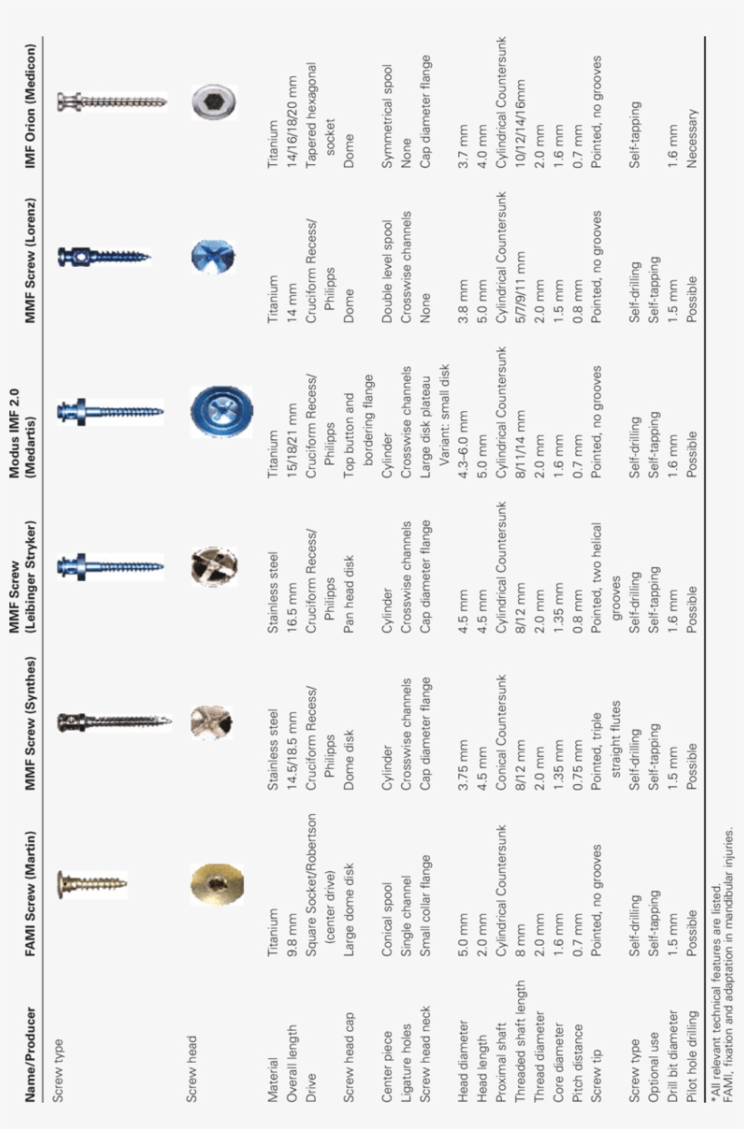 Specialized Mmf Screws - Screw, transparent png download