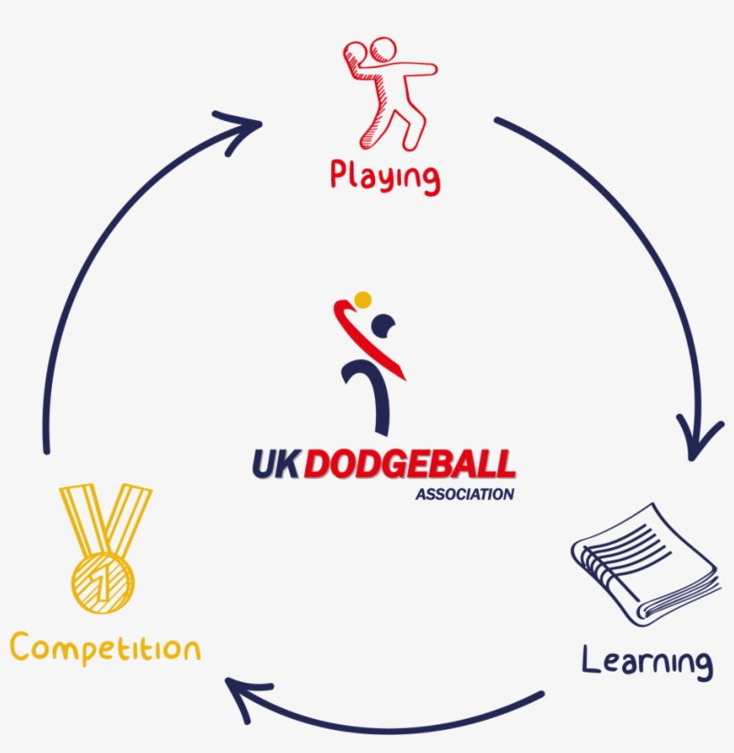 Dive Into Dodgeball - Qualifications In Dodgeball, transparent png download