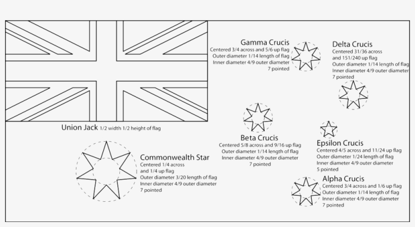 His Excellency General The Honourable Sir Peter Cosgrove - Australian Flag Labelled, transparent png download