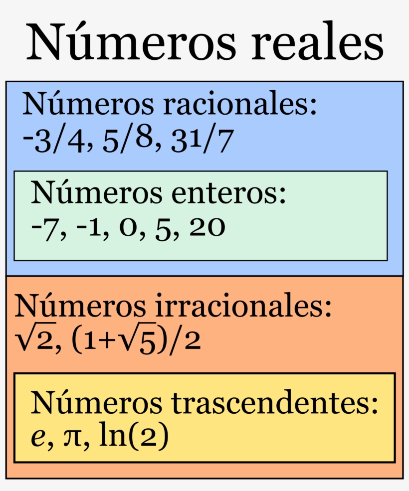 Open - Numeros Reales En C, transparent png download