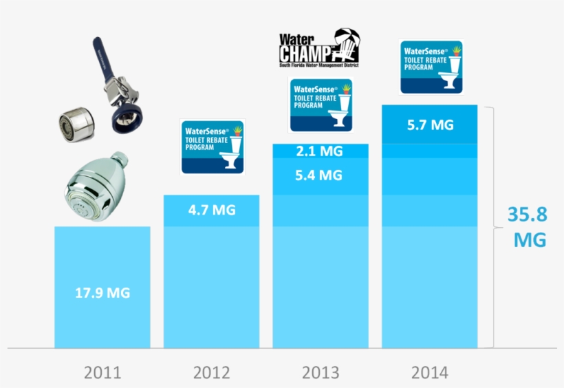Water Conservation Initiatives Image Jpg - Hotel Water Conservation Programs, transparent png download