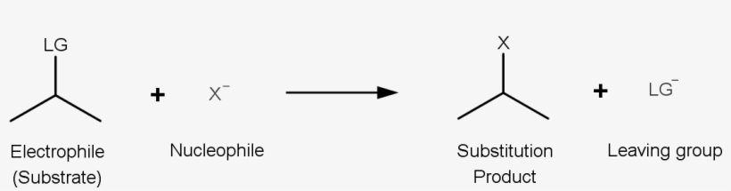 General Substitution Reaction - Wikimedia Commons, transparent png download