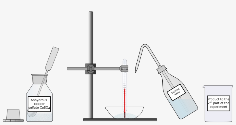 This Free Icons Png Design Of Reaction Of Anhydrous, transparent png download