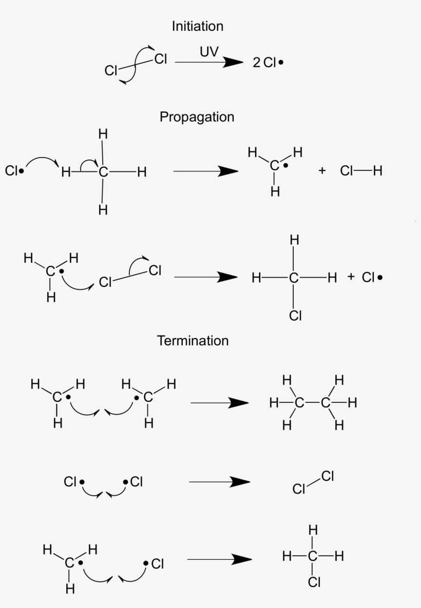 Synthesis Of Chloroalkanes Png Radical Reaction Mechanism - Parallel, transparent png download