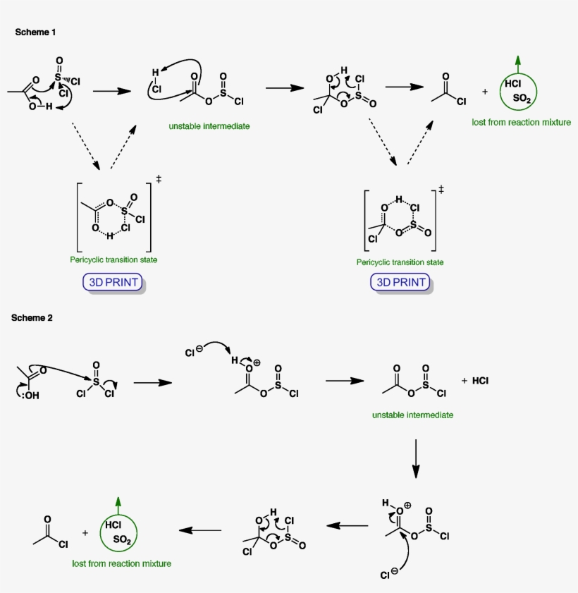 Thionylchloride - Acid Chloride Formation, transparent png download