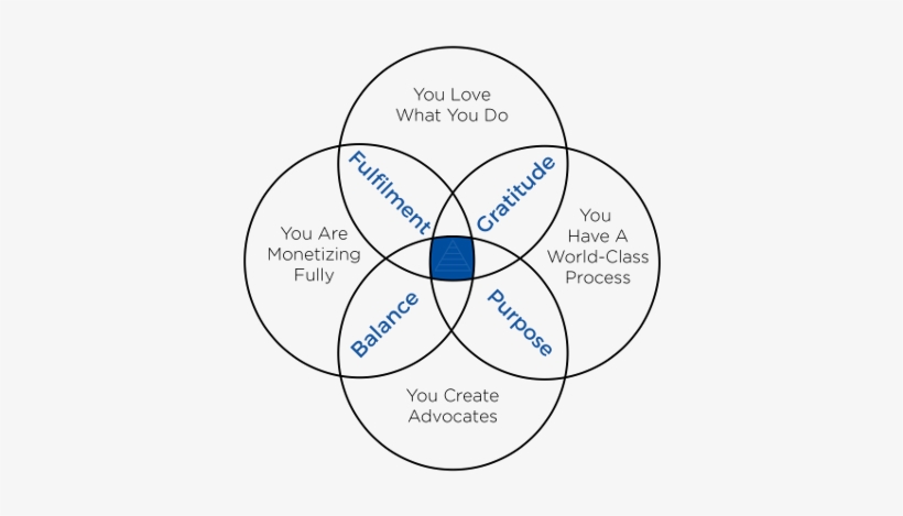 Blue Square Method Diagram - Circle, transparent png download