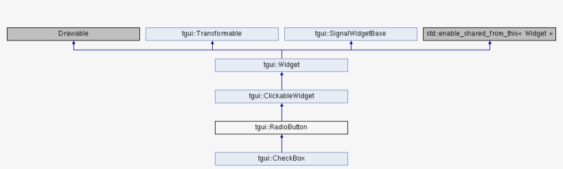 Inheritance Diagram For Tgui - Software Framework, transparent png download