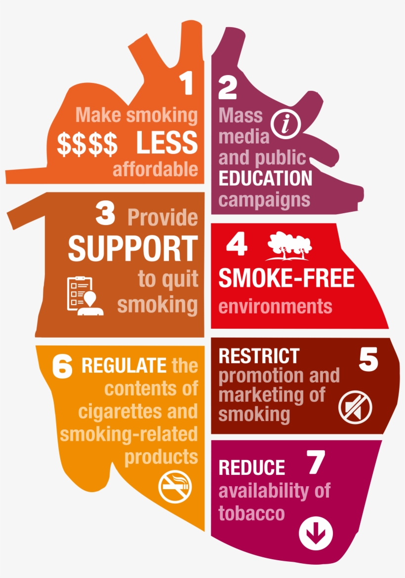 Seven Steps To Reduce Smoking In Australia - World Heart Day 2018, transparent png download
