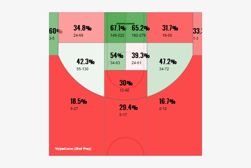 Dwyane Wade's Recent Shooting Slump Has Led To A Decrease - Circle, transparent png download