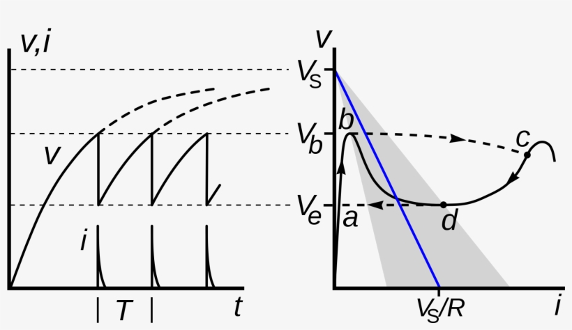 Neon Bulb Relaxation Oscillator Hysteresis Curve - Pop Decors Pt-0247-vb Wall Decal, transparent png download