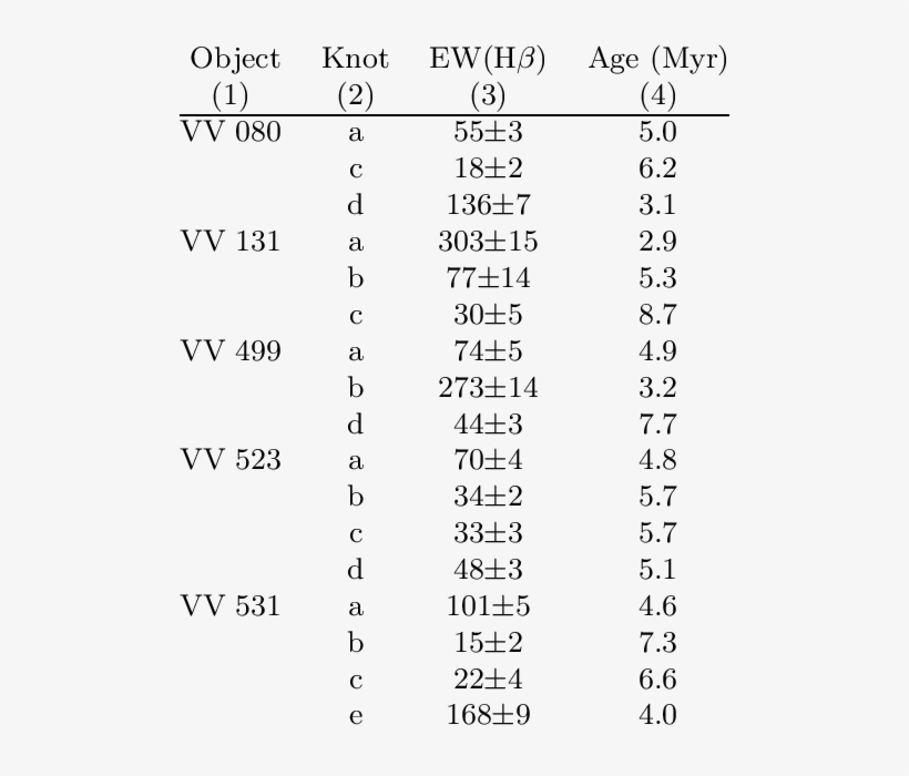 Ew And Starburst Ages - Water, transparent png download