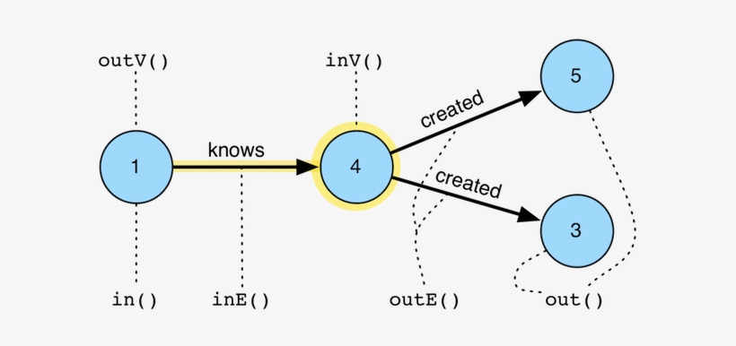 Vertex-steps - Circle, transparent png download